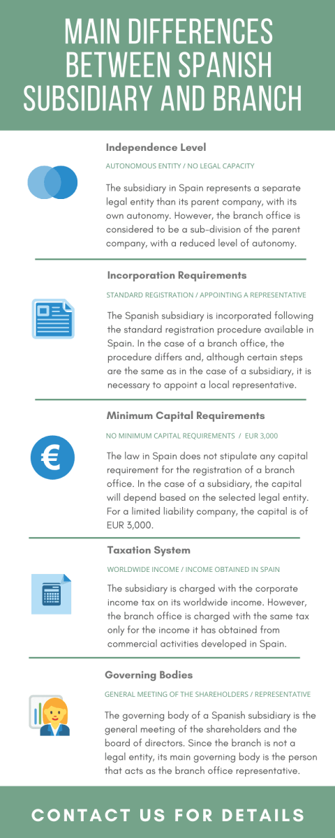 main-differences-between-spanish-subsidiary-and-branch.png