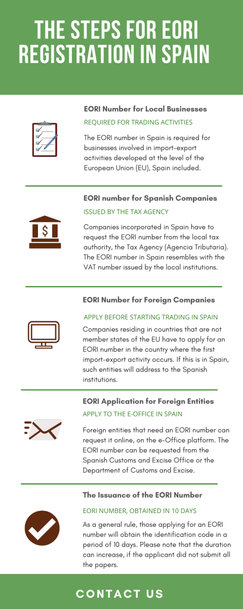 the-steps-for-eori-registration-in-spain.png